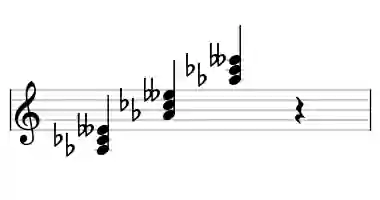 Sheet music of Ab dim in three octaves